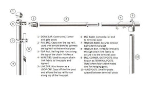 2" Two Hole Steel Rail End